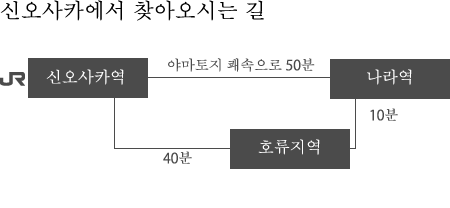 Access Nara