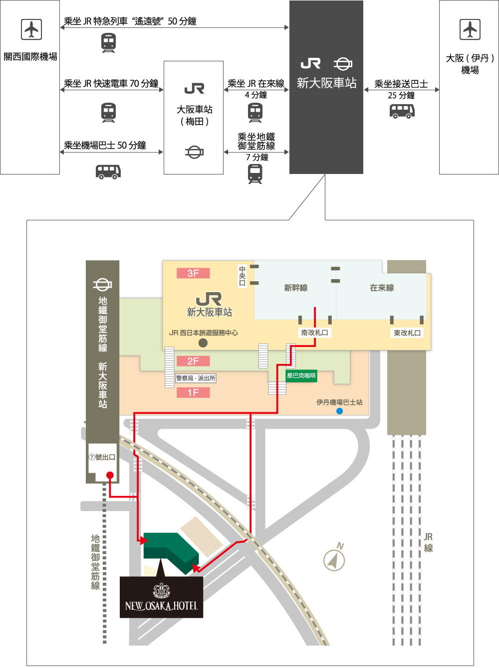 前往本酒店的交通方式